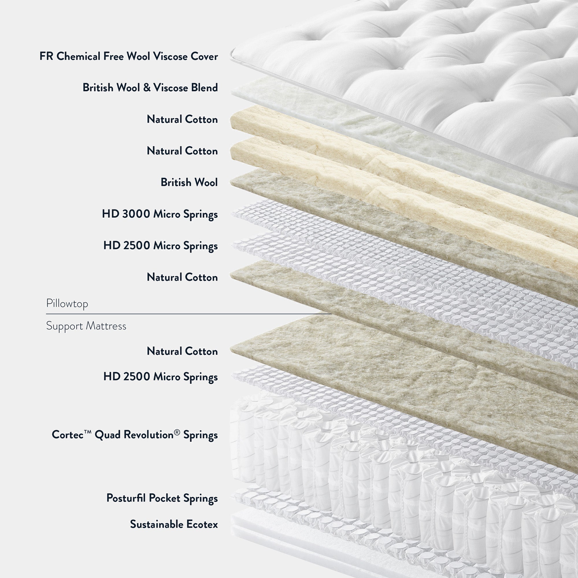 Grandiosa 10000 - 180cm (Super King) Zipped Mattress