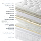 Valiant Support & Enhancer - Mattress 90cm (Single) Mattress