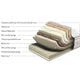 Sleepeezee Centurial 03 -  Mattress 90cm (Single)